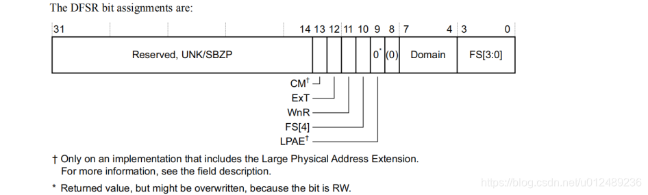 linux内存管理笔记(五)---缺页异常概述_dfsr dfar-CSDN博客