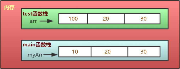 Go Language-Array Usage --Shi Anchen - Programmer Sought