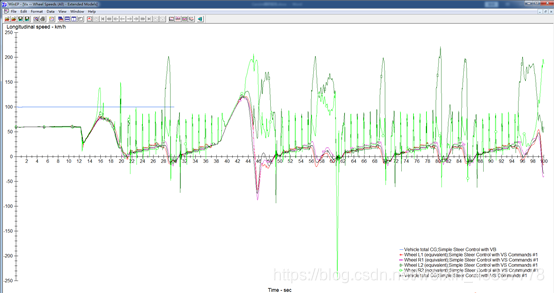 Carsim Numerical Example Carsim基本使用方式_carsim怎么选择车辆模型-CSDN博客