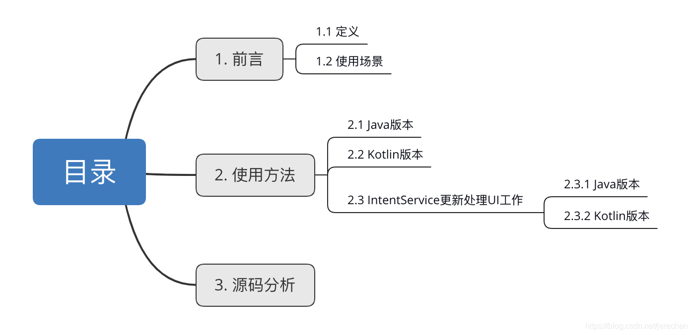 目录