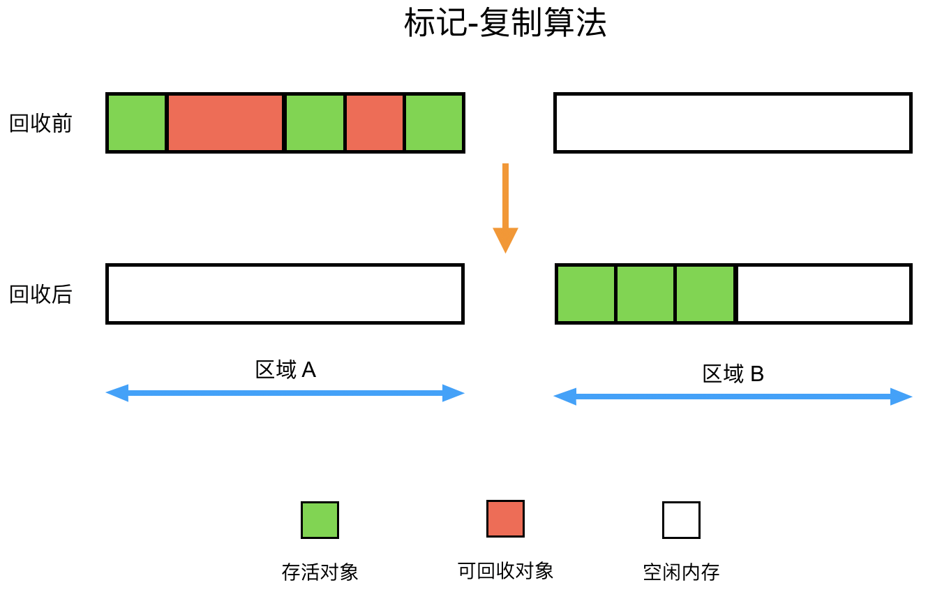 标记-复制算法