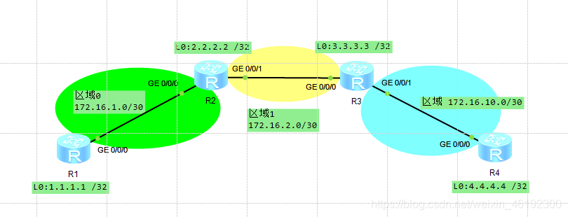 华为链路状态型路由协议（OSPF）之多区域的配置（1）