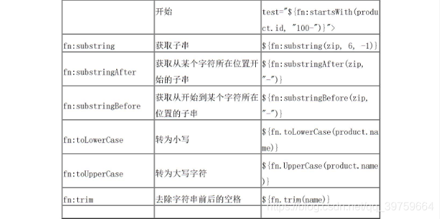 JSP详细内容（jsp指令   page指令  jstl （EL表达式）