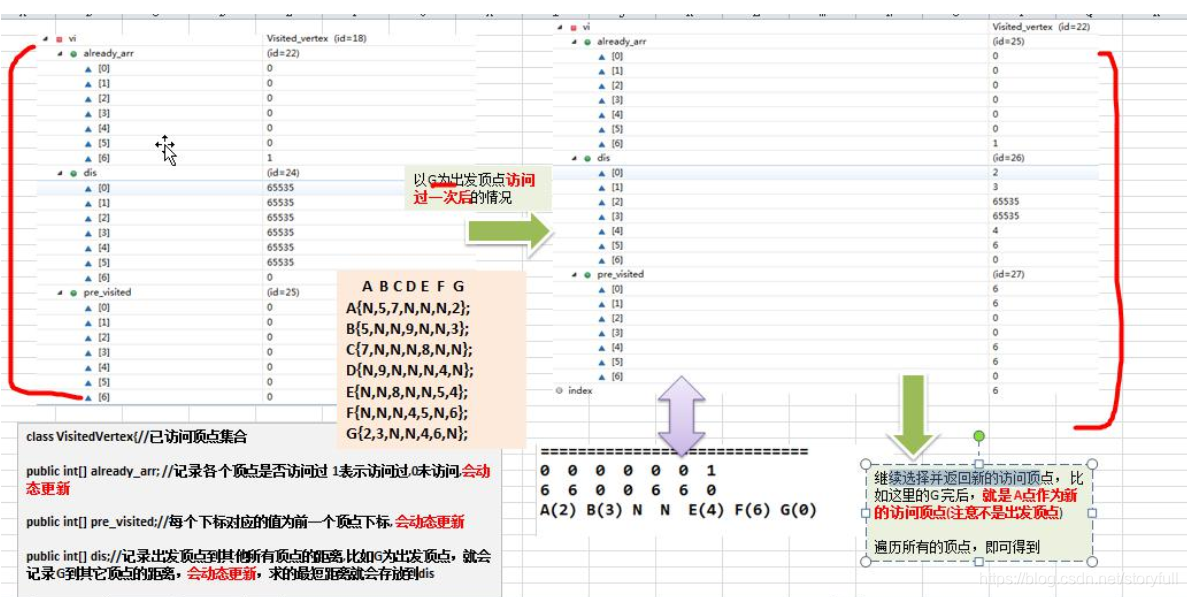 数据结构与算法--迪杰斯特拉算法 Python实现迪杰斯特拉算法 一步一步带你用Python实现迪杰斯特拉算法