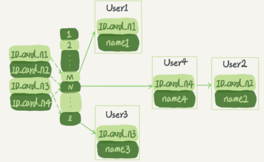 Understand the Informix index structure with oncheck - Programmer Sought