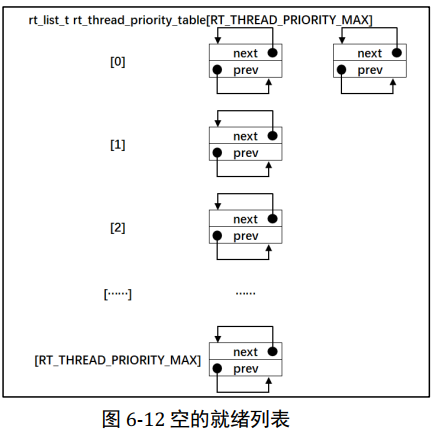 RT-Thread代码启动过程与线程切换的实现_rtthread 线程切换-CSDN博客
