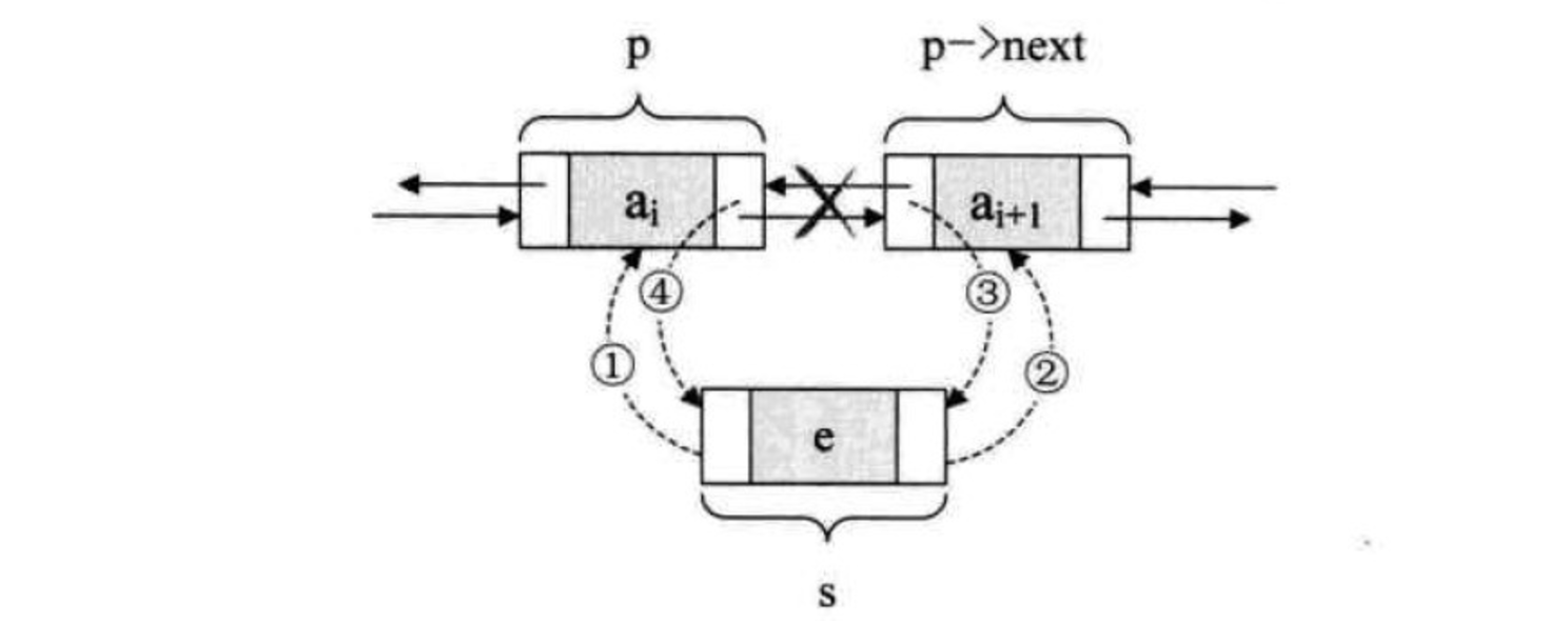 [外链图片转存失败,源站可能有防盗链机制,建议将图片保存下来直接上传(img-zwkxIu5A-1580541759080)(../images/%E5%8F%8C%E5%90%91%E9%93%BE%E8%A1%A8%E6%8C%87%E5%AE%9A%E4%BD%8D%E7%BD%AE%E6%8F%92%E5%85%A5%E5%85%83%E7%B4%A0.png)]