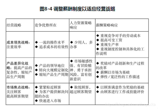 什么是人力资源章 watermark,type_ZmFuZ3poZW5naGVpdGk,shadow_10,text_aHR0cHM6Ly9ibG9nLmNzZG4ubmV0L3p4eXN4a2E=,size_16,color_FFFFFF,t_70