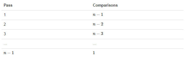 [外链图片转存失败,源站可能有防盗链机制,建议将图片保存下来直接上传(img-4DkpaPDa-1580542125809)(../images/compare.bmp)]