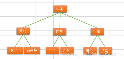 概念的特征和种类 watermark,type_ZmFuZ3poZW5naGVpdGk,shadow_10,text_aHR0cHM6Ly9ibG9nLmNzZG4ubmV0L3FxXzM1NDU2MDQ1,size_16,color_FFFFFF,t_70