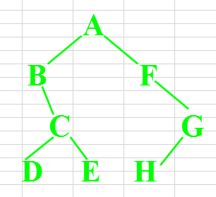 [外链图片转存失败,源站可能有防盗链机制,建议将图片保存下来直接上传(img-JaaQWxC3-1580543248337)(../images/%E6%A0%91%E7%BB%83%E4%B9%A0.png)]