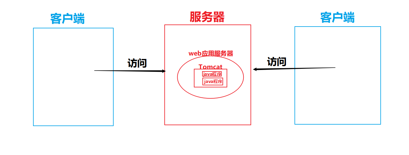 在這裡插入圖片描述