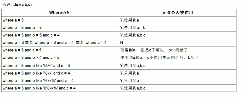 Explain详解