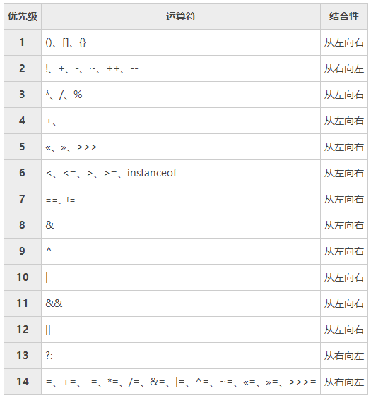 java 判断字符串位置_js判断list包含字符_java 判断空白字符