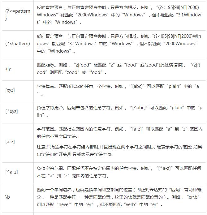 Java的第三周学习报告_java第三周学习汇报CSDN博客