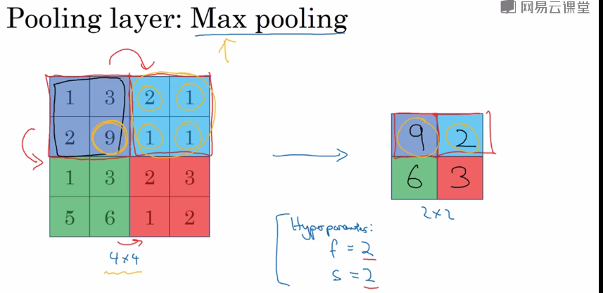卷积神经网络常见三层的介绍 逍遥 的博客 Csdn博客 卷积神经网络三层