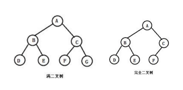 完全二叉树