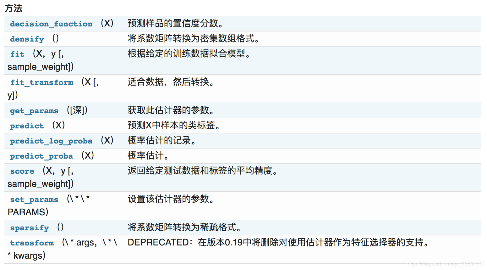 [外链图片转存失败,源站可能有防盗链机制,建议将图片保存下来直接上传(img-XCoWYcwI-1580547774422)(../images/%E9%80%BB%E8%BE%91%E5%9B%9E%E5%BD%92%E6%96%B9%E6%B3%95.png)]