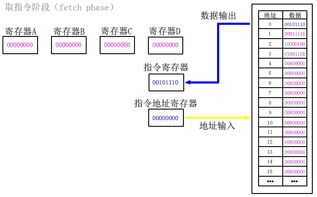 watermark,type_ZmFuZ3poZW5naGVpdGk,shadow_10,text_aHR0cHM6Ly9ibG9nLmNzZG4ubmV0L3dlaXhpbl80MjI1ODIyMg==,size_16,color_FFFFFF,t_70