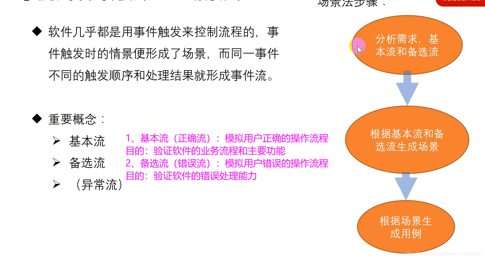 软件测试招聘无需经验可靠吗 watermark,type_ZmFuZ3poZW5naGVpdGk,shadow_10,text_aHR0cHM6Ly9ibG9nLmNzZG4ubmV0L3dlaXhpbl80NDQzOTA3MQ==,size_16,color_FFFFFF,t_70