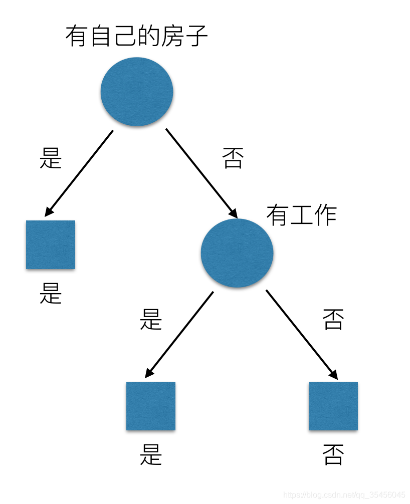 [外链图片转存失败,源站可能有防盗链机制,建议将图片保存下来直接上传(img-CyvDJROa-1580547981682)(../images/%E4%BF%A1%E6%81%AF%E5%A2%9E%E7%9B%8A.png)]