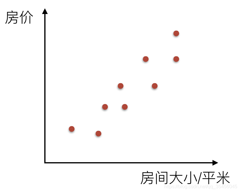 [外链图片转存失败,源站可能有防盗链机制,建议将图片保存下来直接上传(img-EZiXSFCz-1580548192873)(../images/%E6%88%BF%E4%BB%B7.png)]