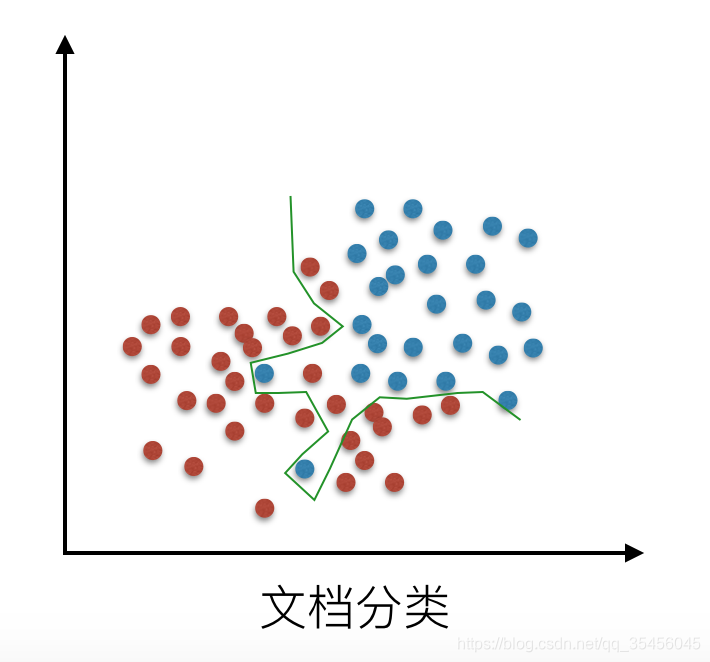 [外链图片转存失败,源站可能有防盗链机制,建议将图片保存下来直接上传(img-hbgf8juC-1580548556879)(../images/LR%E8%BF%87%E6%8B%9F%E5%90%88.png)]