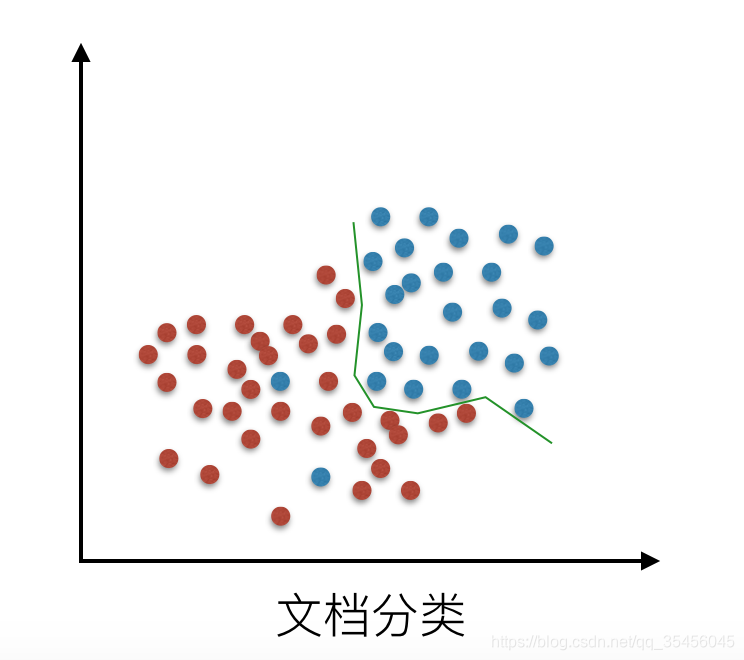 [外链图片转存失败,源站可能有防盗链机制,建议将图片保存下来直接上传(img-DJ9iX8Dc-1580548556879)(../images/LR%E6%8B%9F%E5%90%88%E7%A8%8B%E5%BA%A6%E8%BE%83%E5%A5%BD.png)]