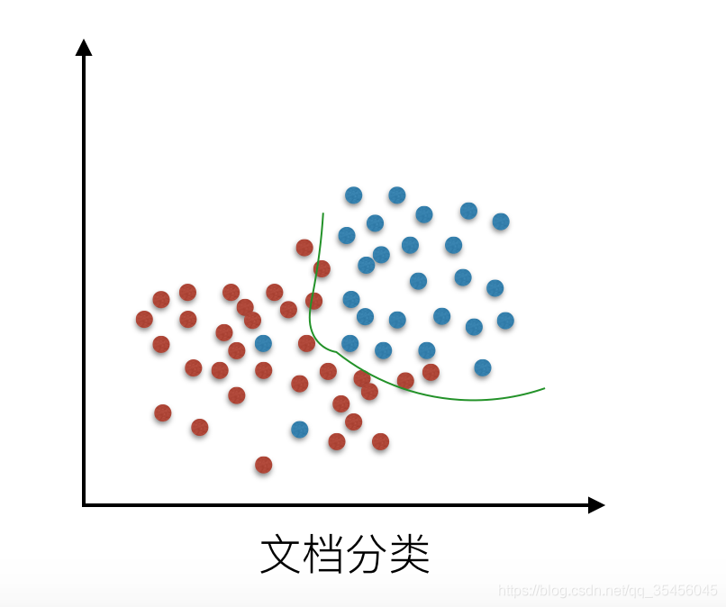 [外链图片转存失败,源站可能有防盗链机制,建议将图片保存下来直接上传(img-7aIqrNnu-1580548556879)(../images/LR%E6%AC%A0%E6%8B%9F%E5%90%88.png)]