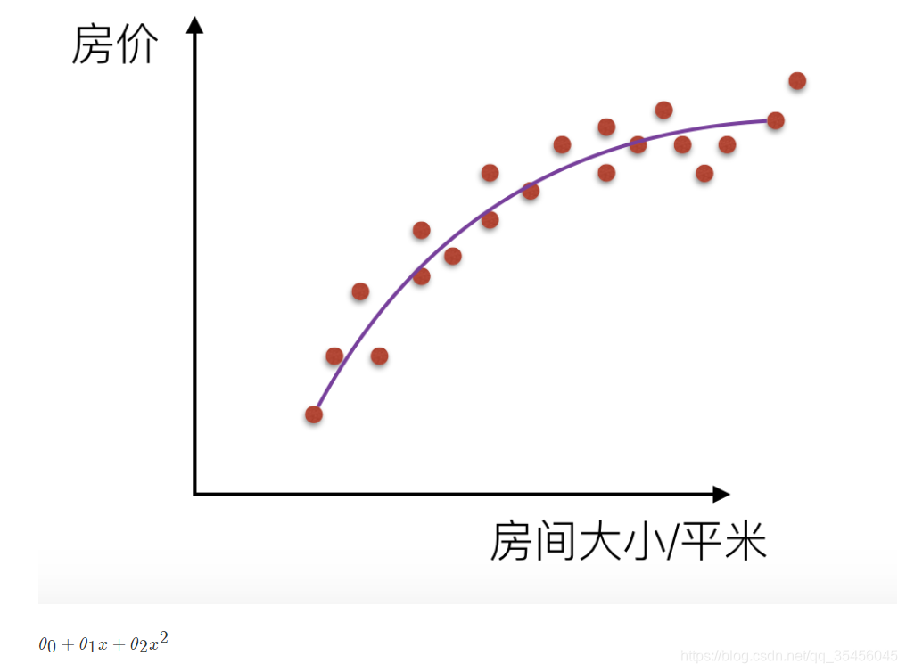 [外链图片转存失败,源站可能有防盗链机制,建议将图片保存下来直接上传(img-08uTq0r0-1580548556878)(../images/%E8%BF%87%E6%8B%9F%E5%90%88.png)]