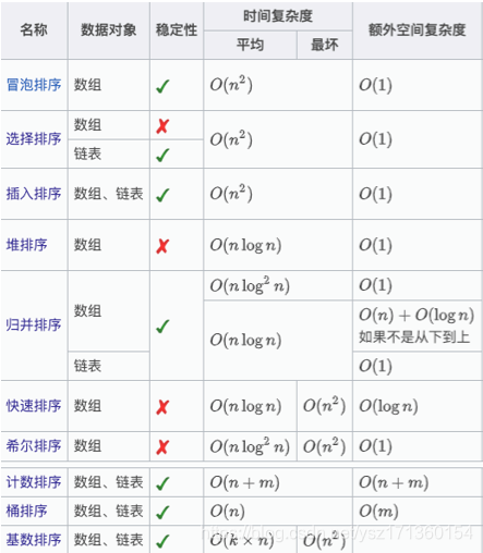 什么样属于小基数 watermark,type_ZmFuZ3poZW5naGVpdGk,shadow_10,text_aHR0cHM6Ly9ibG9nLmNzZG4ubmV0L3lzejE3MTM2MDE1NA==,size_16,color_FFFFFF,t_70