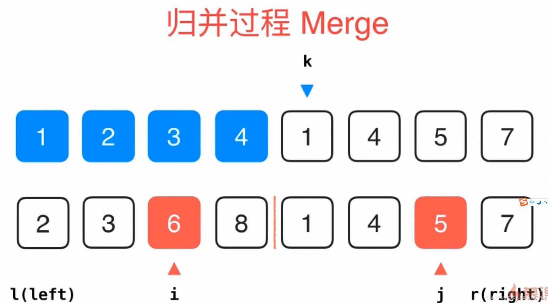 MergeSort