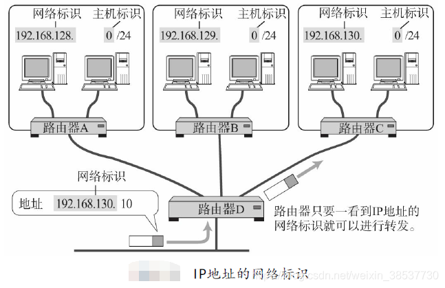 ip3