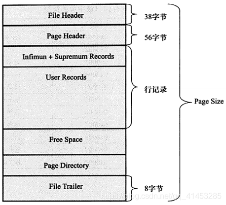 是是什么结构 watermark,type_ZmFuZ3poZW5naGVpdGk,shadow_10,text_aHR0cHM6Ly9ibG9nLmNzZG4ubmV0L3FxXzQxNDUzMjg1,size_16,color_FFFFFF,t_70