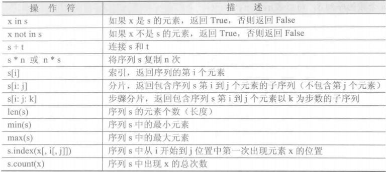 序列类型通用操作符和函数