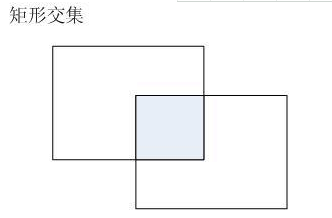 watermark,type_ZmFuZ3poZW5naGVpdGk,shadow_10,text_aHR0cHM6Ly9ibG9nLmNzZG4ubmV0L3dlaXhpbl80NDUyMjQ3Nw==,size_16,color_FFFFFF,t_70