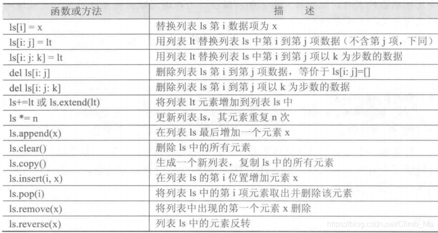 列表类型特有操作函数及方法