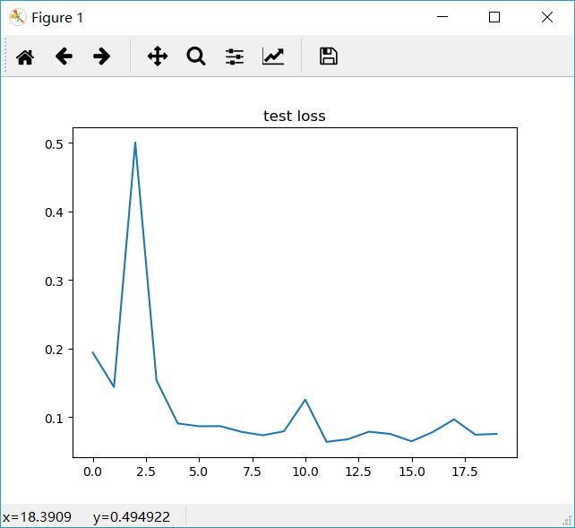 四 pytorch 多分类问题及深层次神经网络 mnist数字识别问题