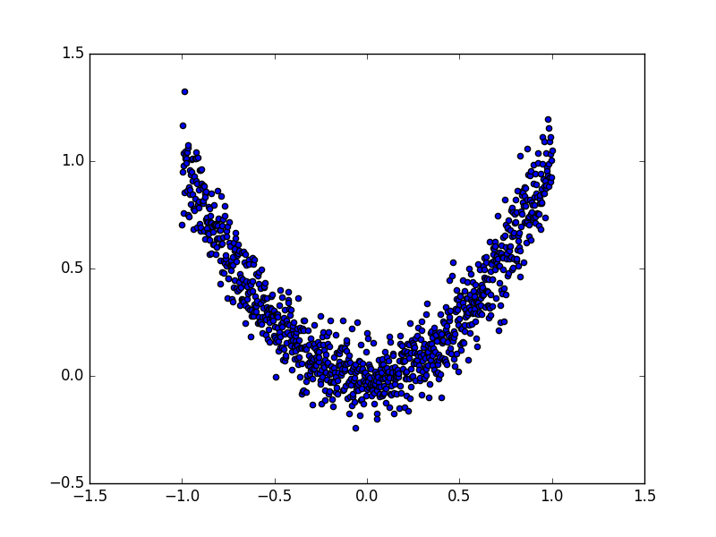 Torch dataset. Датасет coco. coco dataset. bsds dataset.