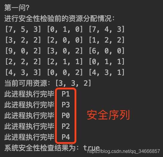 资源分配图