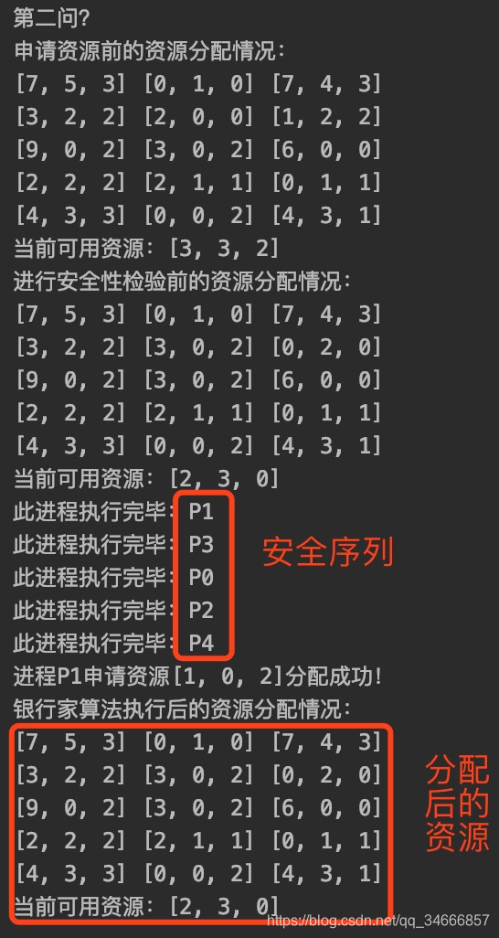 资源分配图