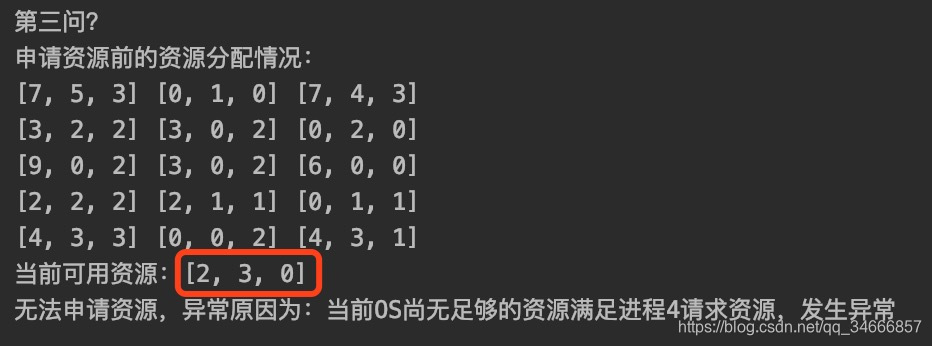 资源分配图