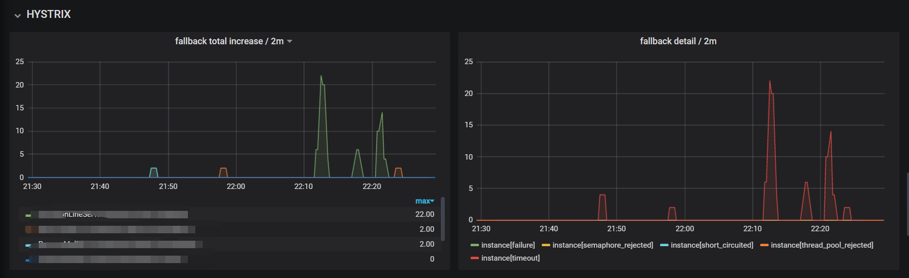 springcloud feign集成hystrix 