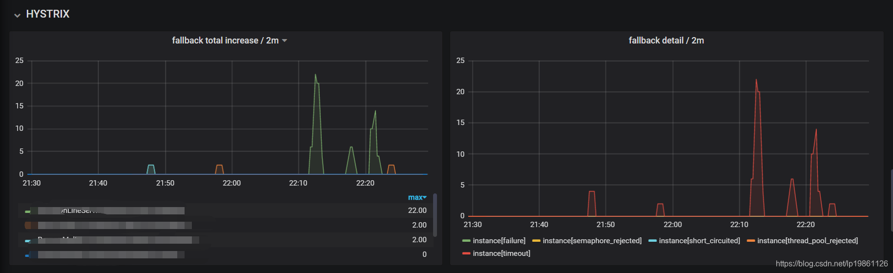 springcloud feign集成hystrix