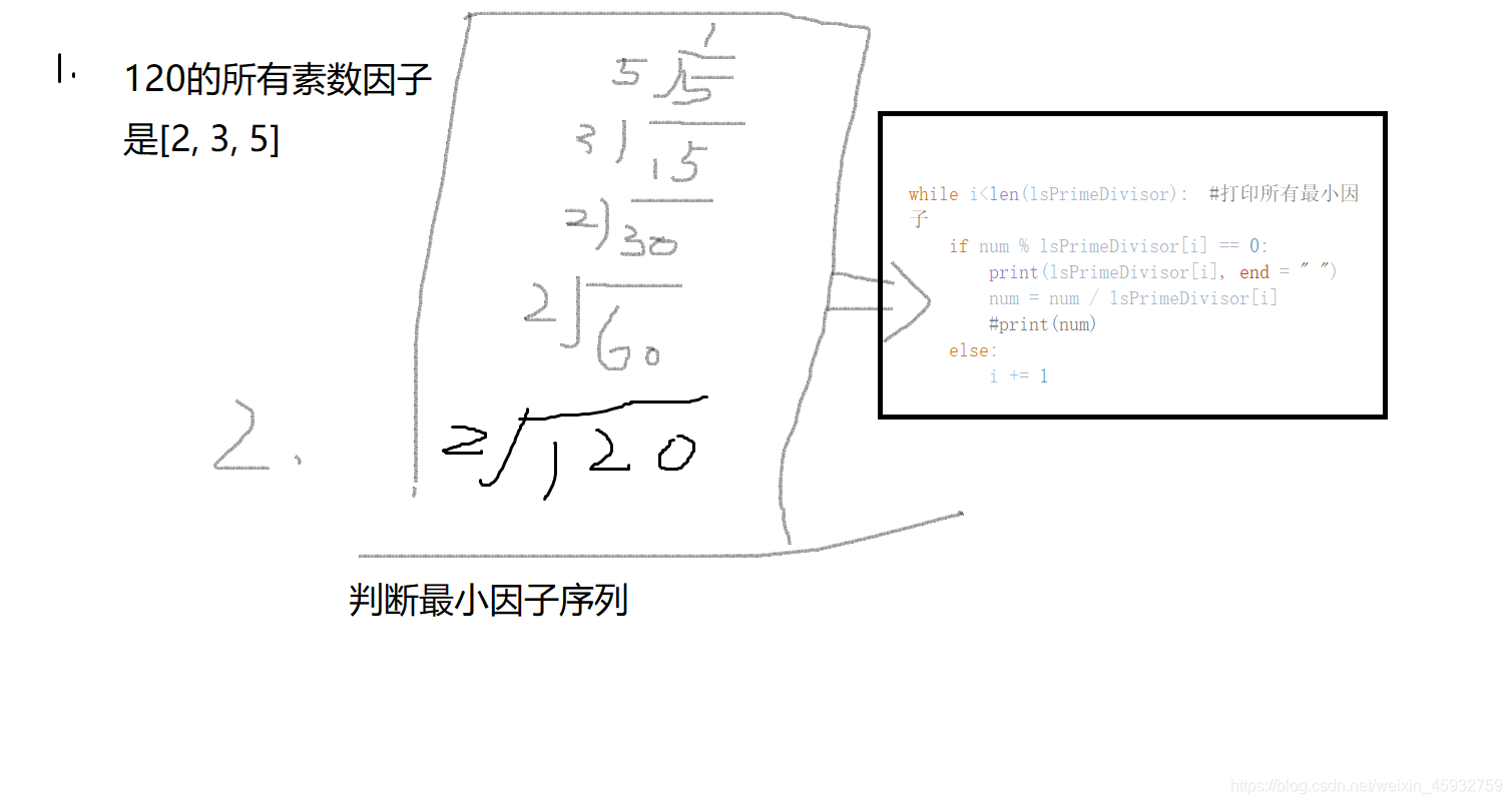 求一个数的最小素数因子序列 Weixin 的博客 Csdn博客 求一个数的最小素数因子序列 Weixin 的博客 Csdn博客