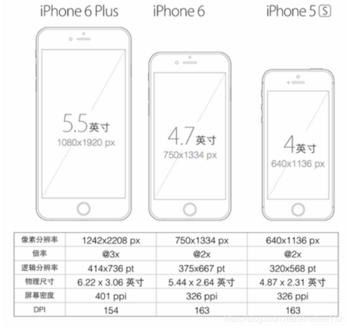 axure原型图手机界面尺寸