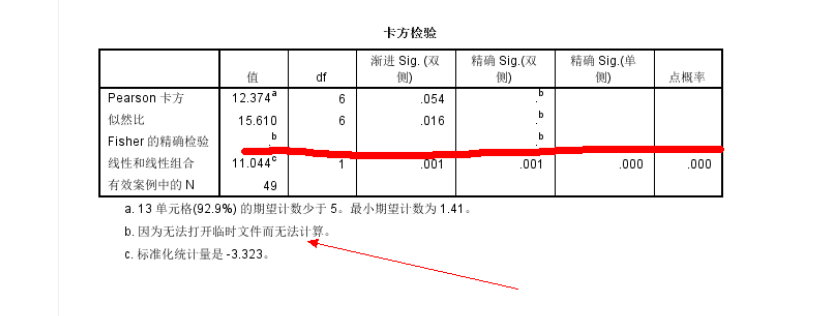 有关spss中fisher精确检验无法进行的解决方法 由于无法打开临时文件 因此无法进行计算 Chuyang37的博客 程序员宅基地 Spss由于无法打开临时文件