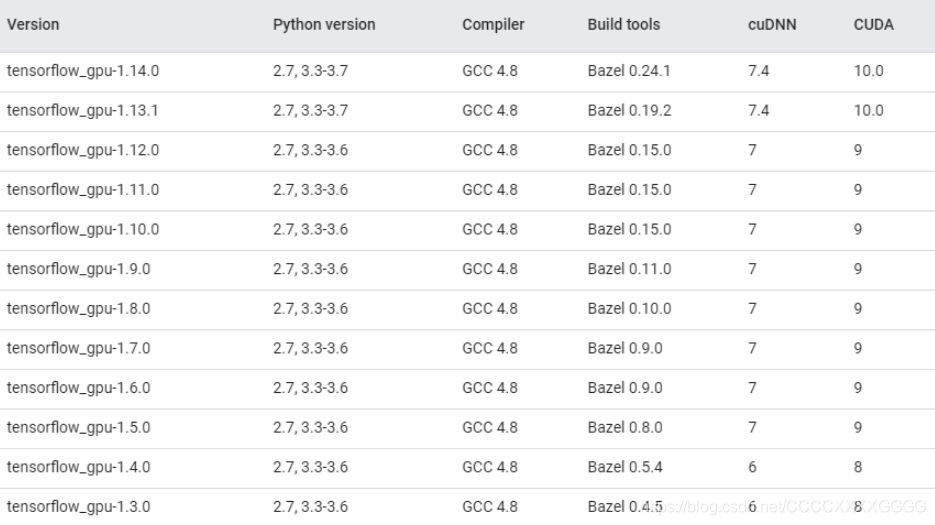 对于xavier，一般就是cuda10,cudnn7.4,