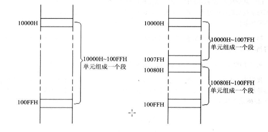 8086CPU物理地址