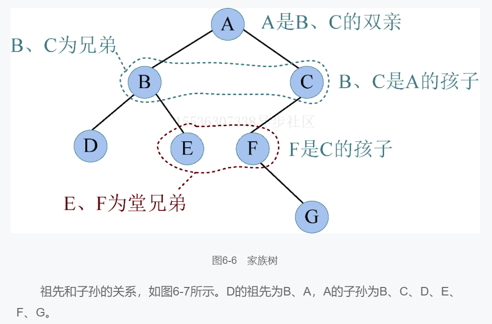 树_例题2:一棵完全二叉树第6层有8个叶子,则该完全二叉树最少有多少